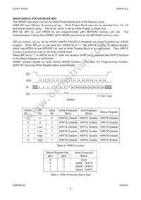 AK6514CN Datasheet Page 8