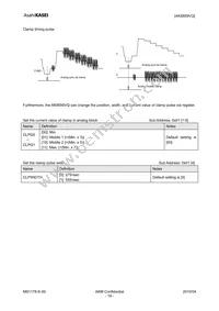 AK8859VQ Datasheet Page 19