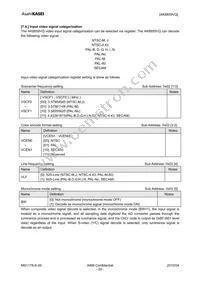 AK8859VQ Datasheet Page 20