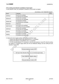 AK8859VQ Datasheet Page 22