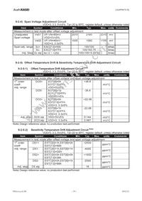 AK8998W Datasheet Page 19