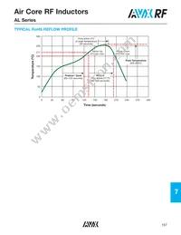 AL12A12N5GTR Datasheet Page 6