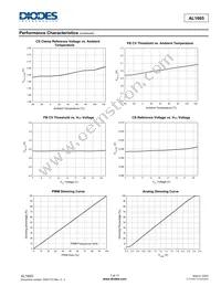 AL1665S-13 Datasheet Page 7