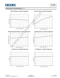 AL1696-30BAS7-13 Datasheet Page 6