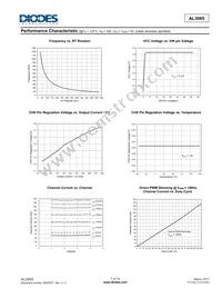 AL3065S16-13 Datasheet Page 7