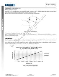 AL5815W5-7 Datasheet Page 8