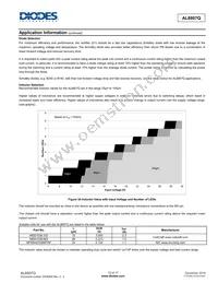 AL8807QMP-13 Datasheet Page 12