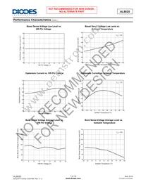 AL8820SP-13 Datasheet Page 7