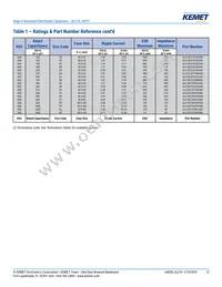 ALC10A102EL450 Datasheet Page 12