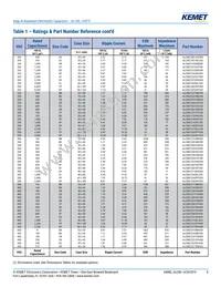 ALC80E822KP200 Datasheet Page 8