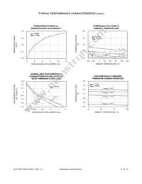 ALD110814PCL Datasheet Page 8