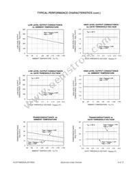 ALD210800PCL Datasheet Page 6