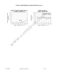 ALD212904PAL Datasheet Page 8