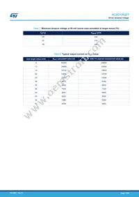 ALED1262ZTTR Datasheet Page 13