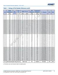 ALF20C392ED100 Datasheet Page 10