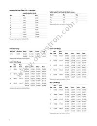 ALMD-CM3D-Y1002 Datasheet Page 8