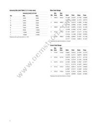 ALMD-CM3F-Y1002 Datasheet Page 7