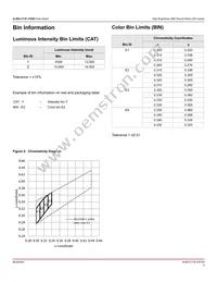 ALMD-CY3F-YZ002 Datasheet Page 5