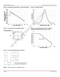 ALMD-CY3F-YZ002 Datasheet Page 7