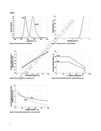 ALMD-EG3E-VW002 Datasheet Page 5