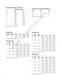 ALMD-EG3E-VW002 Datasheet Page 8