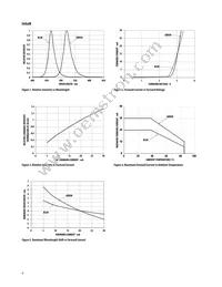 ALMD-LM38-24002 Datasheet Page 4