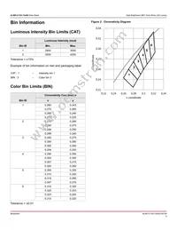 ALMD-LY3G-12002 Datasheet Page 5