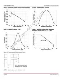 ALMD-LY3G-12002 Datasheet Page 7