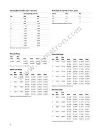 ALMZ-LL37-WXK02 Datasheet Page 8