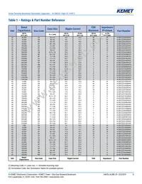 ALS81H124NF063 Datasheet Page 8