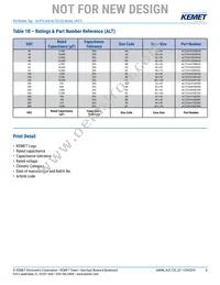 ALT22A103CD063 Datasheet Page 8