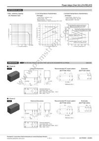 ALZN1F05W Datasheet Page 3