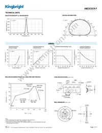 AM23CGCK-F Datasheet Page 3