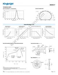 AM23EC-F Datasheet Page 3