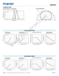 AM23ESGC Datasheet Page 3