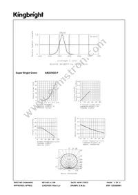 AM23SGD-F Datasheet Page 3