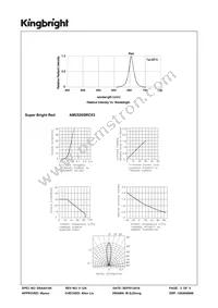 AM2520SRC03 Datasheet Page 3