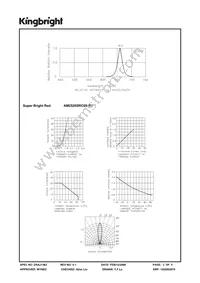 AM2520SRC09-RV Datasheet Page 3