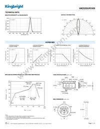 AM2520SURCK09 Datasheet Page 3