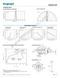 AM2520SYCK09 Datasheet Page 3