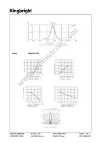 AM2520YC03 Datasheet Page 3