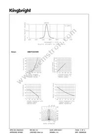 AM27CGCK09 Datasheet Page 3