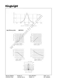 AM27EC03 Datasheet Page 3