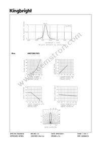 AM27QBC/D03 Datasheet Page 3