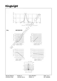 AM27QBC/D09 Datasheet Page 3