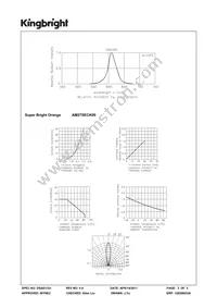 AM27SECK09 Datasheet Page 3