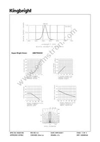 AM27SGC03 Datasheet Page 3