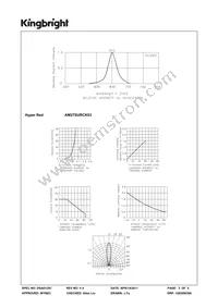 AM27SURCK03 Datasheet Page 3