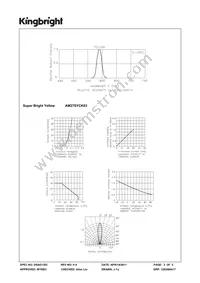 AM27SYCK03 Datasheet Page 3