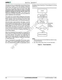 AM29F002BT-55JF Datasheet Page 16